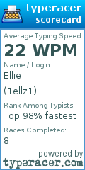 Scorecard for user 1ellz1