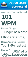 Scorecard for user 1fingeratatime