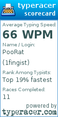 Scorecard for user 1fingist