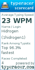 Scorecard for user 1hidrogen1