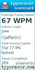 Scorecard for user 1jaffar01