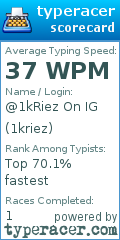 Scorecard for user 1kriez