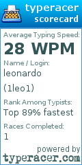 Scorecard for user 1leo1