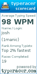 Scorecard for user 1manic
