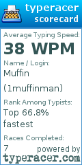 Scorecard for user 1muffinman