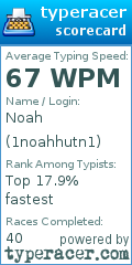 Scorecard for user 1noahhutn1