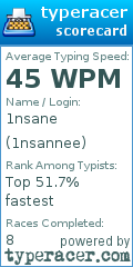 Scorecard for user 1nsannee