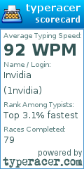 Scorecard for user 1nvidia
