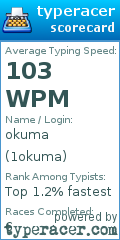 Scorecard for user 1okuma