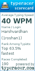 Scorecard for user 1roshan1