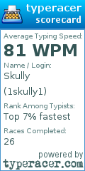Scorecard for user 1skully1