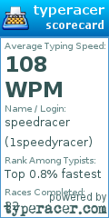 Scorecard for user 1speedyracer