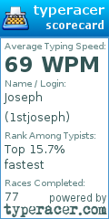 Scorecard for user 1stjoseph