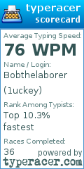 Scorecard for user 1uckey
