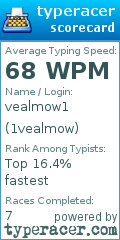 Scorecard for user 1vealmow