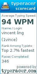 Scorecard for user 1vince