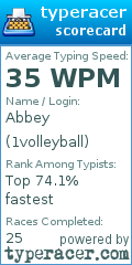 Scorecard for user 1volleyball