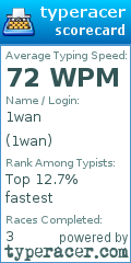 Scorecard for user 1wan