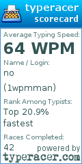 Scorecard for user 1wpmman