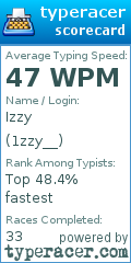 Scorecard for user 1zzy__
