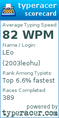 Scorecard for user 2003leohu