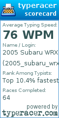 Scorecard for user 2005_subaru_wrx_sti_rally