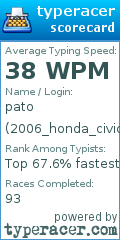 Scorecard for user 2006_honda_civic_