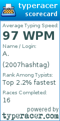 Scorecard for user 2007hashtag