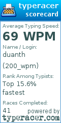 Scorecard for user 200_wpm