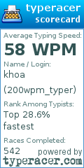 Scorecard for user 200wpm_typer