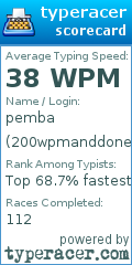 Scorecard for user 200wpmanddone
