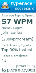 Scorecard for user 200wpmdream