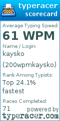 Scorecard for user 200wpmkaysko