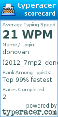 Scorecard for user 2012_7mp2_donovan