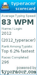 Scorecard for user 2012_typeracer