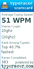 Scorecard for user 20ghz