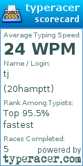 Scorecard for user 20hamptt