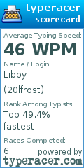 Scorecard for user 20lfrost