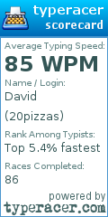 Scorecard for user 20pizzas