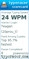Scorecard for user 20prou_t