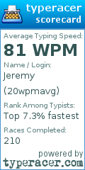 Scorecard for user 20wpmavg