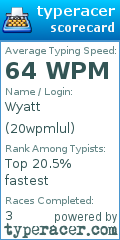 Scorecard for user 20wpmlul