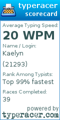 Scorecard for user 21293