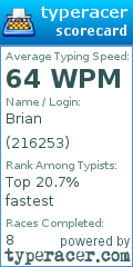 Scorecard for user 216253