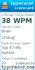 Scorecard for user 21brg