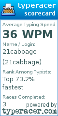 Scorecard for user 21cabbage