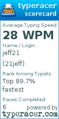 Scorecard for user 21jeff