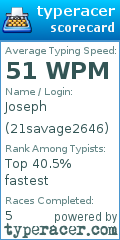 Scorecard for user 21savage2646