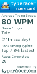 Scorecard for user 21tmccauley