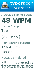 Scorecard for user 2209tobi